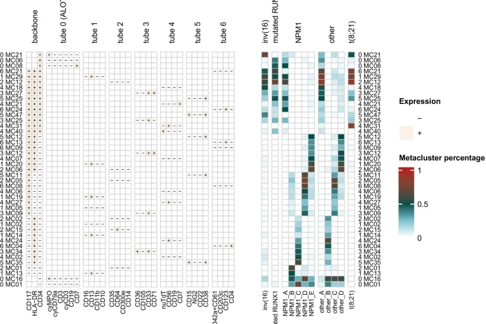AML paper figure