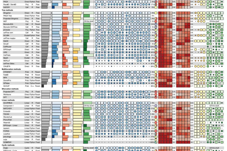 A funky heatmap
