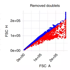 Analyzing high-dimensional cytometry data using FlowSOM